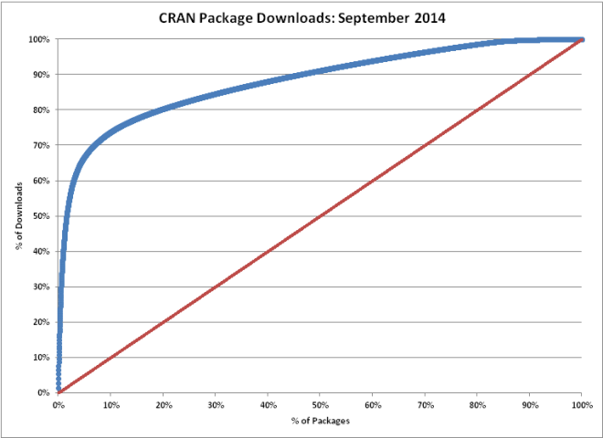 CRAN Downloads