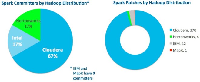 cloudera-spark-committers
